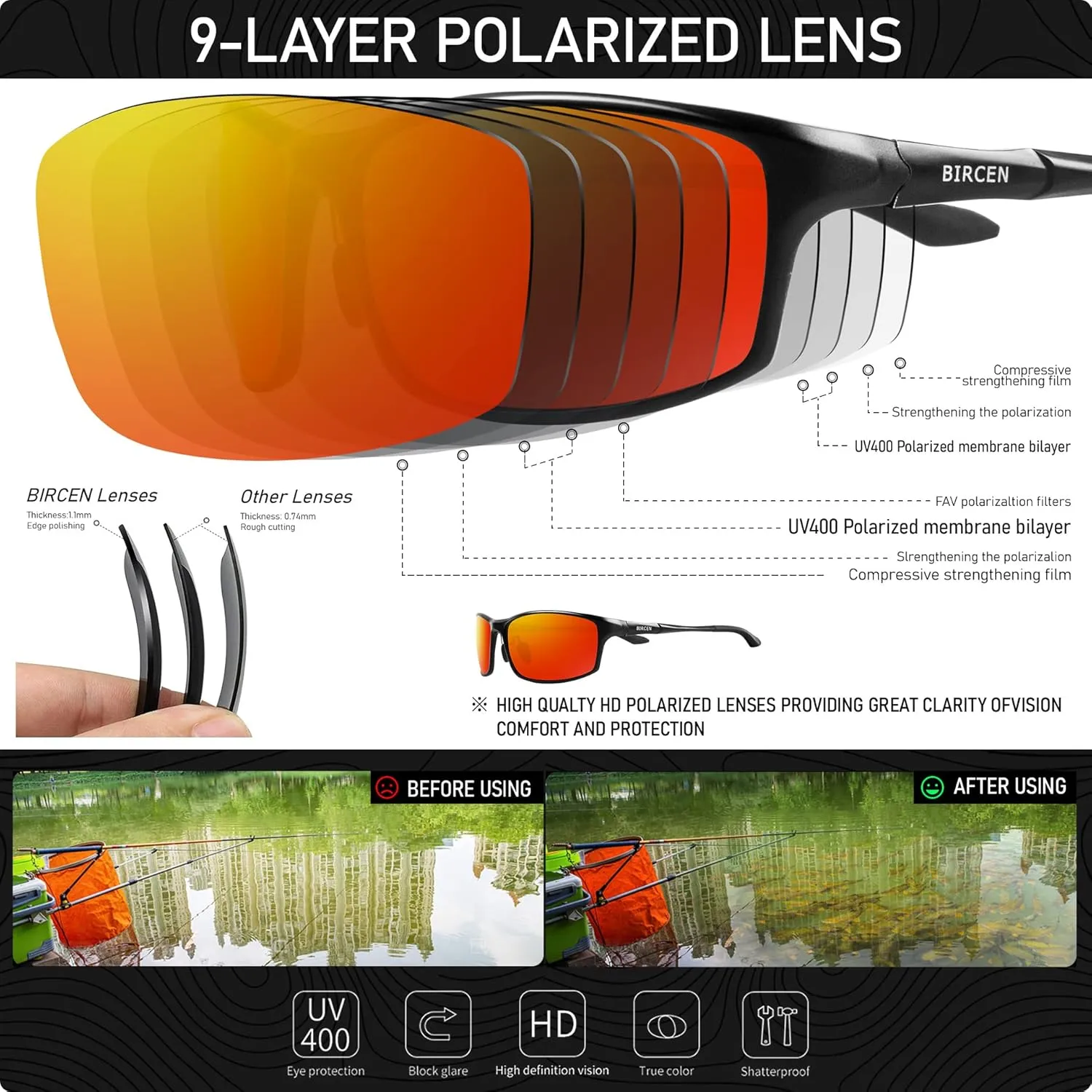 BIRCEN Polarized Mens Sunglasses: UV Protection Sports Shades for Men Women Sport Driving with Al-Mg Frame
