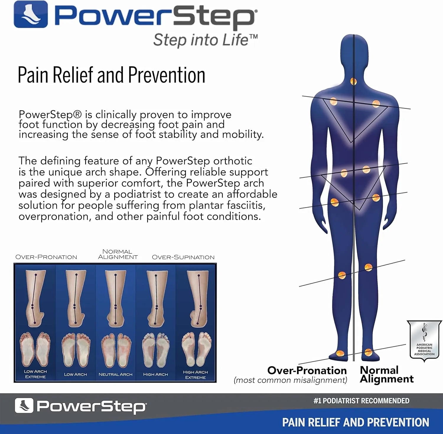 PowerStep Pinnacle Maxx Orthotic Insoles - for Maximum Stability & Comfort - Firm   Flexible Angled Heel Style to Help Flat Feet & Overpronation - Heavy Duty Inserts - Made in USA (M 11-11.5)