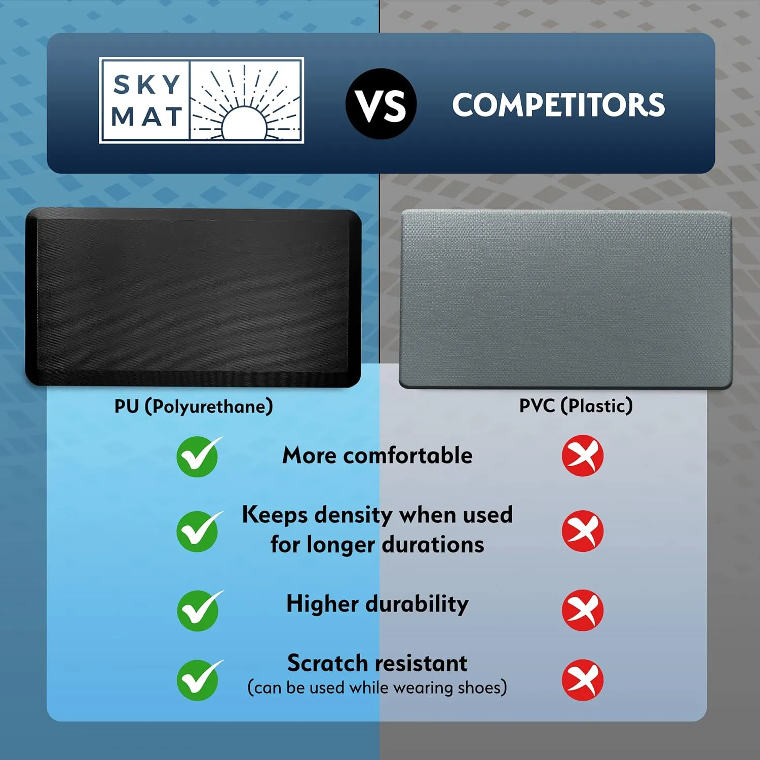 Sky Solutions Anti Fatigue Floor Mat - 3/4" Thick Cushioned Kitchen Rug, Standing Desk Mat - Comfort at Home, Office, Garage - Non Slip, Durable and Stain Resistant (20" x 39", Black)