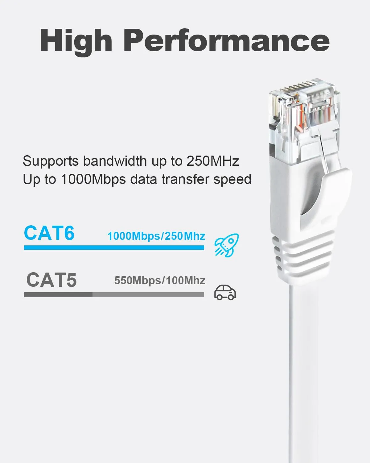 Yauhody CAT 6 Ethernet Cable 10ft 6-Pack White, High Speed Solid Flat CAT6 Gigabit Internet Network LAN Patch Cords, Bare Copper Snagless RJ45 Connector for Modem, Router, Computer (10ft 6Pack, White)